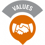 Core-Values